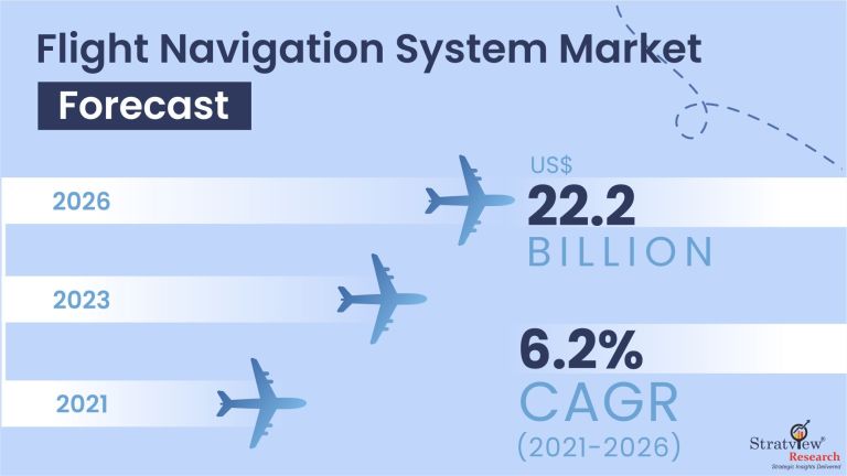 Flight-Navigation-System-Market-Insights